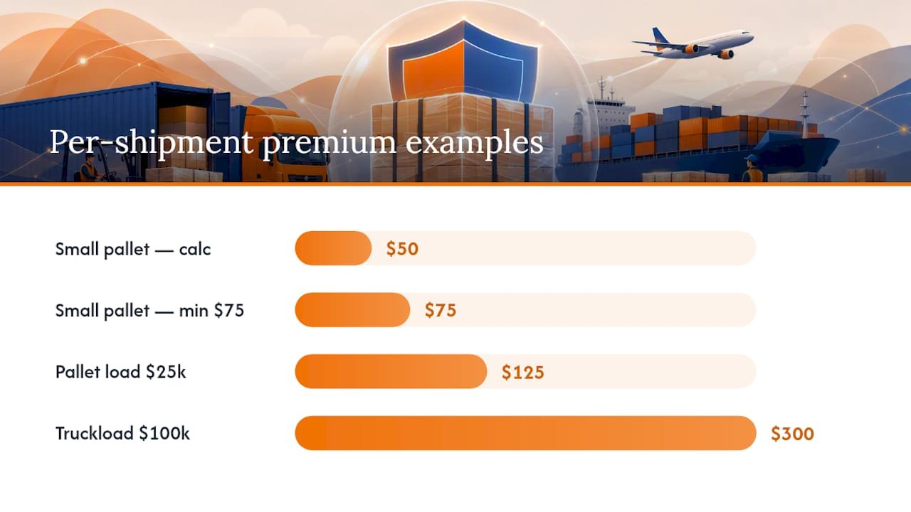 Diagram of freight insurance cost factors and policy types