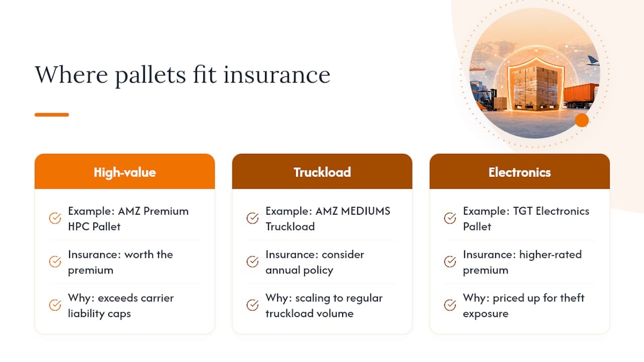 Where Mega Pallets Liquidation Fits Into Your Insurance Plan — overview diagram