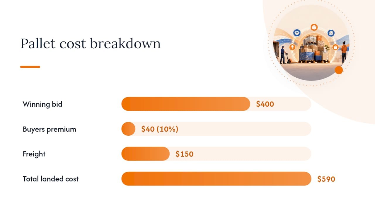 Diagram of Target pallet cost components