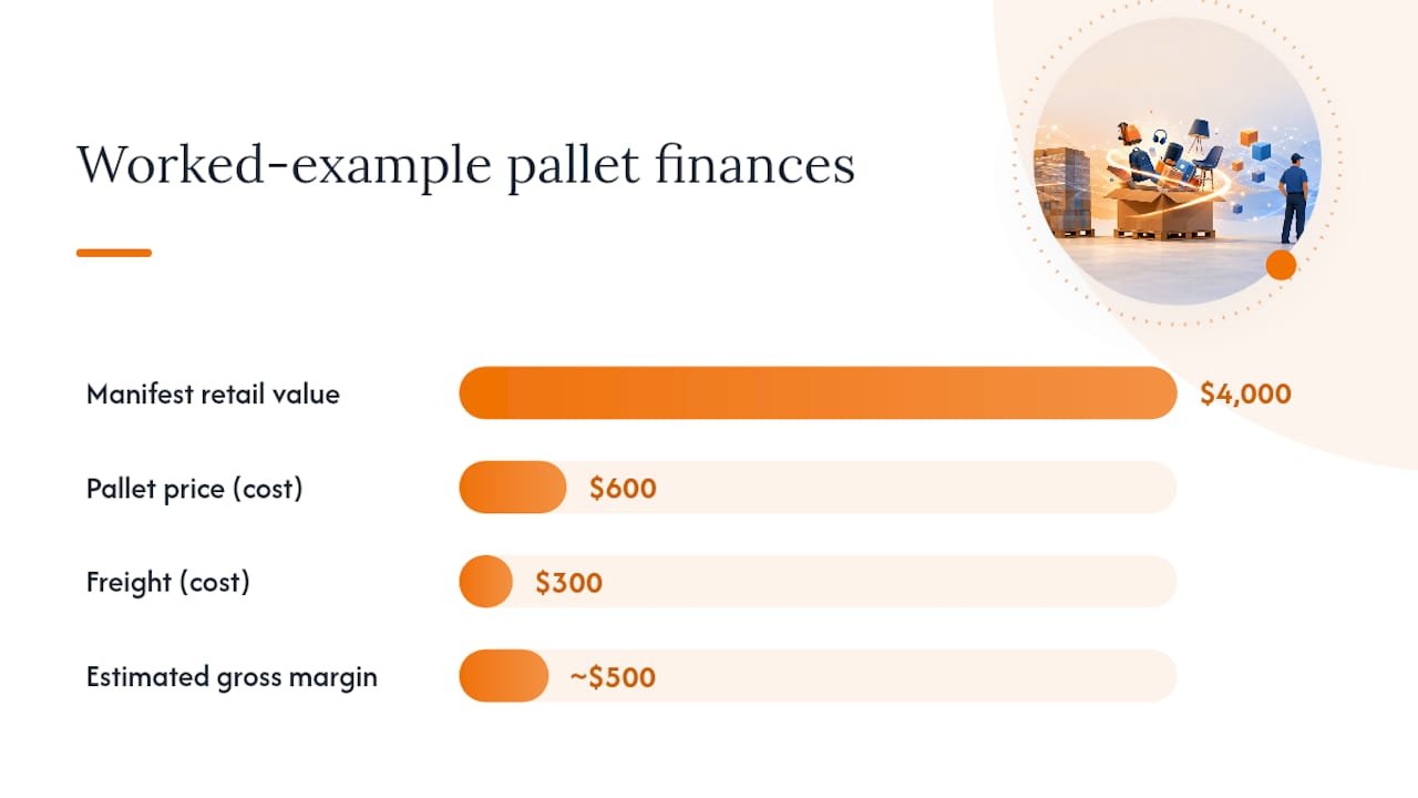 How to Evaluate Any Pallet Before You Buy — overview diagram